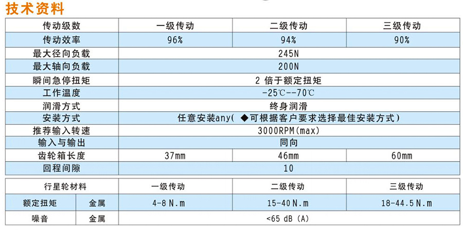 無刷60行星減速機(jī)-3.jpg